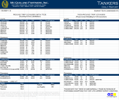 daily-frieght-rate-assessments