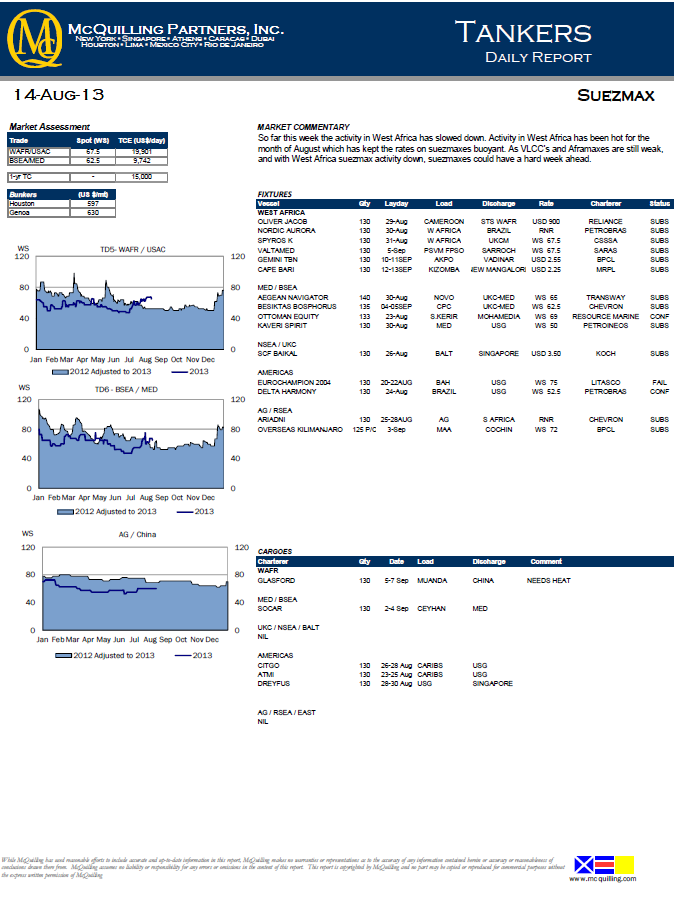 daily-tanker-market-report-and-analysis